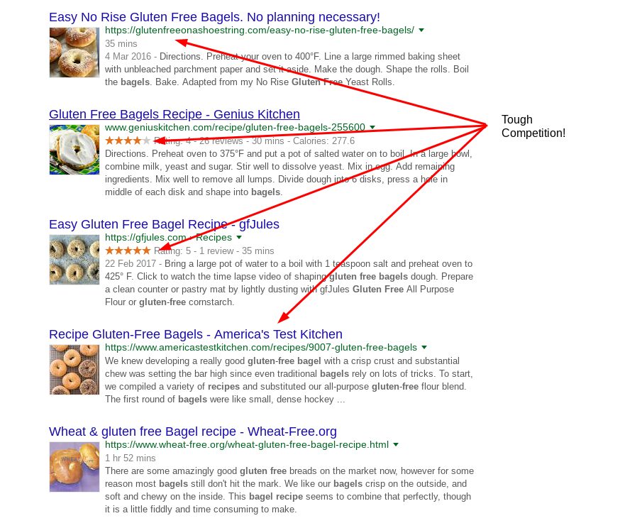 how to find niche keyword ideas and content topics with ubersuggest 9 An example of search results after Googling a very niche topic