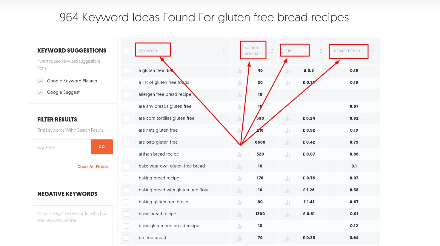 how to find niche keyword ideas and content topics with ubersuggest 5 An example of Ubersuggest’s 4 columns of data