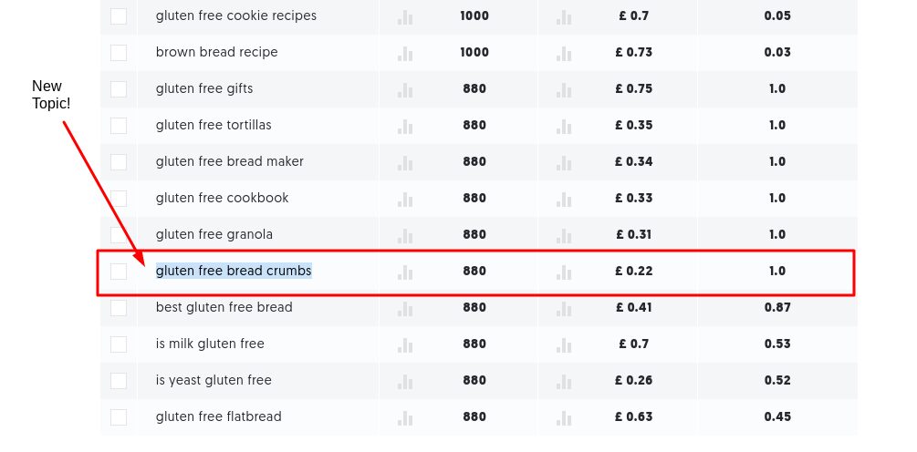 how to find niche keyword ideas and content topics with ubersuggest 6 An example of wider topic niches