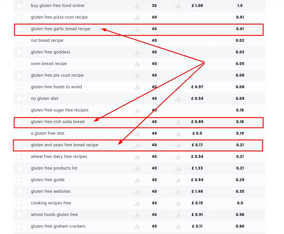 how to find niche keyword ideas and content topics with ubersuggest 8 An example of even deeper/wider topic niches with small volume