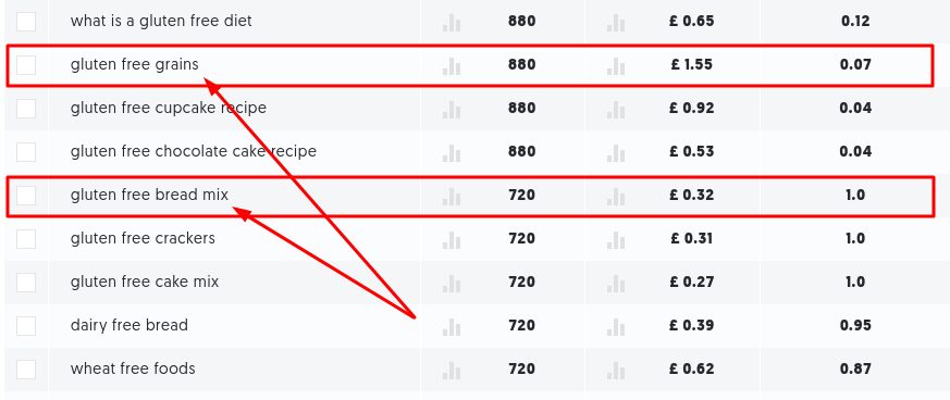 how to find niche keyword ideas and content topics with ubersuggest 7 An example of deeper topic niches