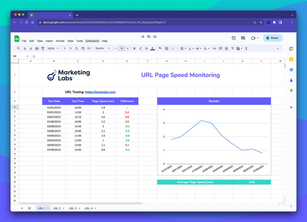 How to measure and improve page load speed , URLSpeedMonitoring